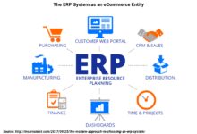 ERP software provider